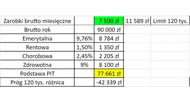 Jak uniknąć drugiego progu podatkowego i zaoszczędzić na podatkach